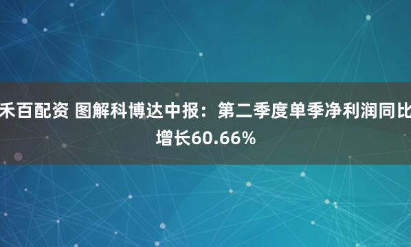 禾百配资 图解科博达中报:第二季度单季净利润同比增长60.66%